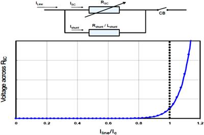 Enhancing transient stability of power systems using a resistive superconducting fault current limiter